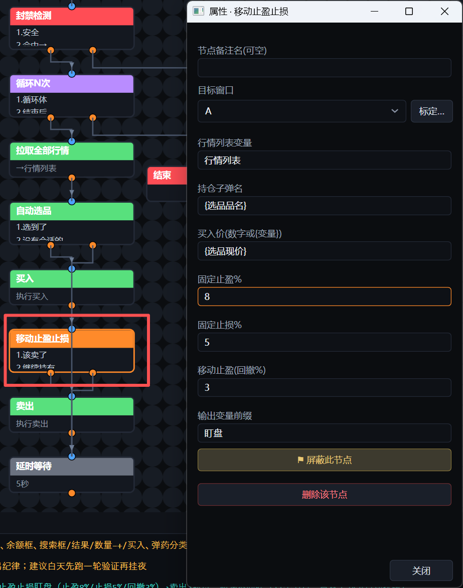 移动止盈止损节点：固定止盈8%/固定止损5%/移动止盈回撤3%，盈利后从峰值回撤即卖出锁利润